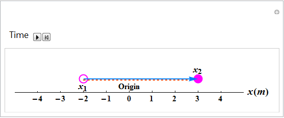 Motion along a Straight Line_37.gif